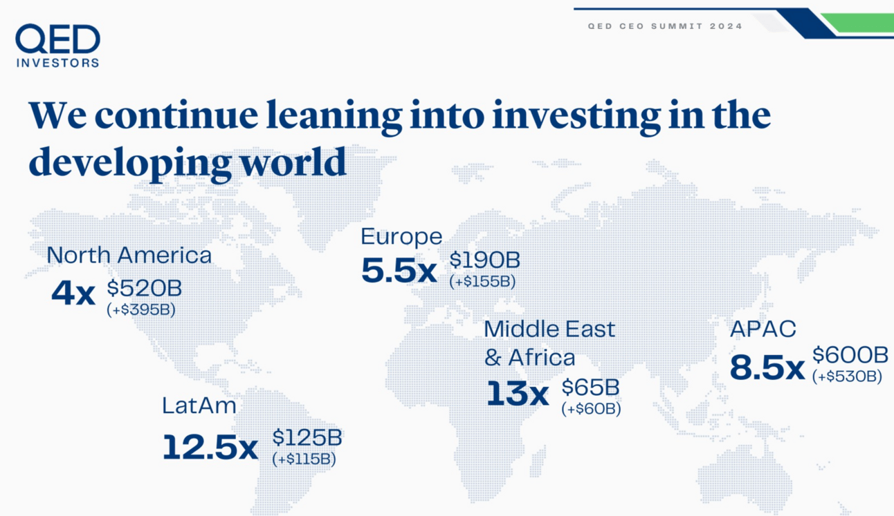 Eventos Fintech en MENA y Asia: Clave para el Éxito Global