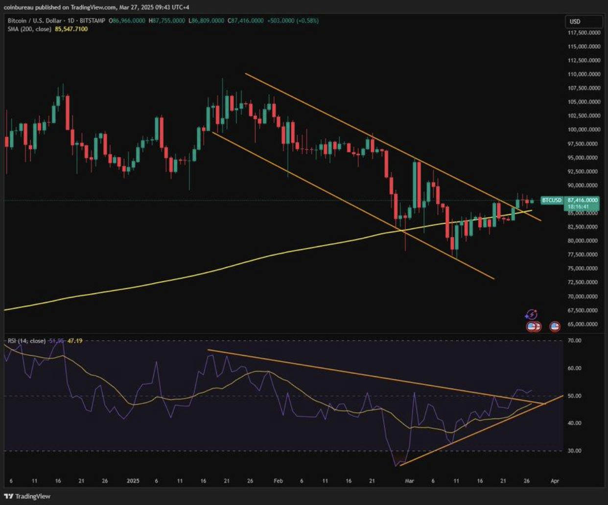 Fluctuación de Precios Criptomonedas Abril 2025