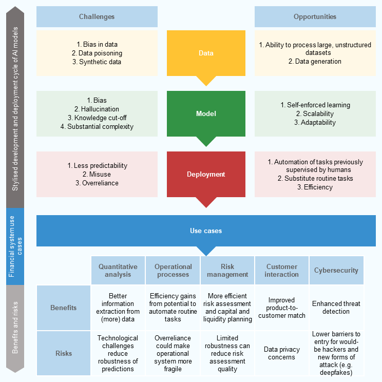 Riesgos AI: Alerta del Banco de Inglaterra sobre Estabilidad Financiera