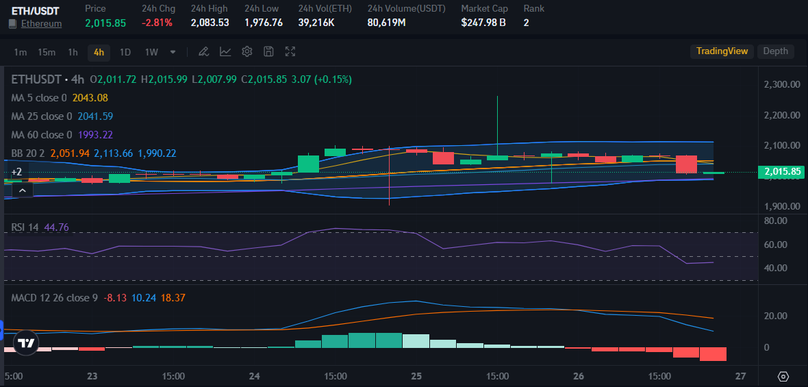 Precios Criptomonedas: Variaciones en Bitcoin y Ethereum Abril 2025