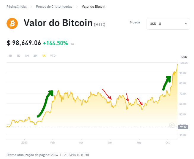 Bitcoin Binance: ¿Se Avecina una Venta Masiva por Inflación?