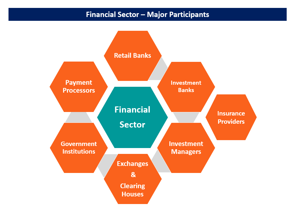 Cumplimiento Financiero: Clave para el Éxito en el Sector