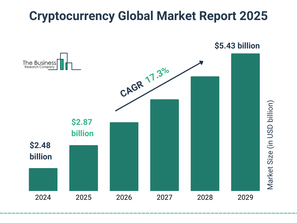 Análisis de Precios de Bitcoin y Ethereum en 2025: Impacto en el Mercado Global