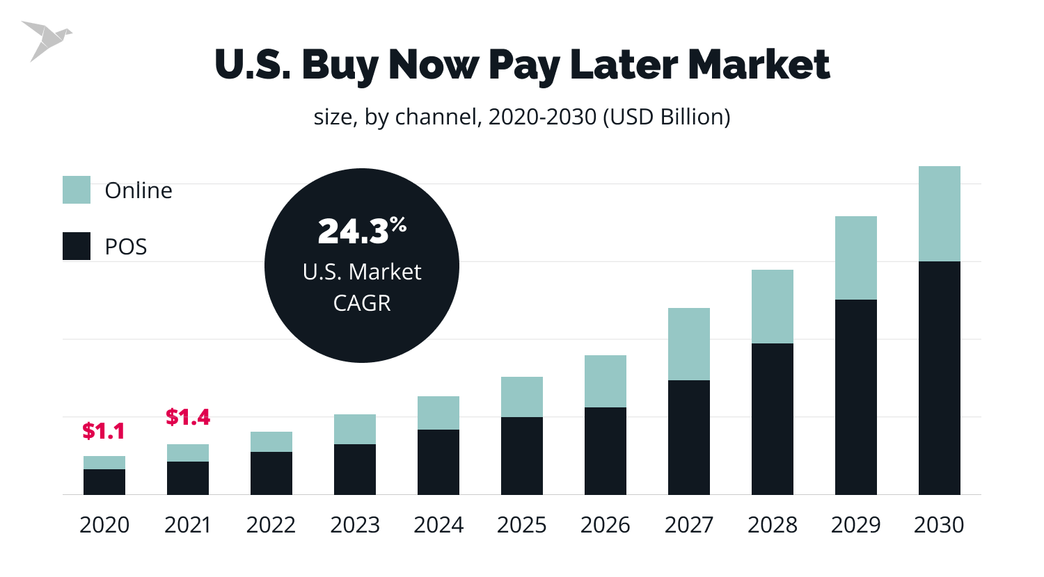 ¿Qué Impulsa la Adopción de Embedded Finance en 2025?