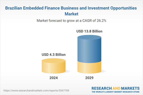 FitBank y el Auge de Embedded Finance en América Latina