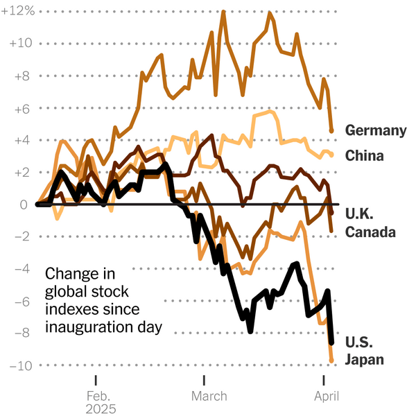 Trump Suspende Aranceles y Disminuye Riesgo de Recesión