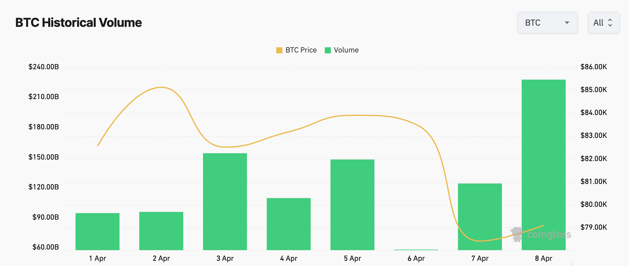 Mercado Cripto se Recupera y Estabiliza: Claves del Momento