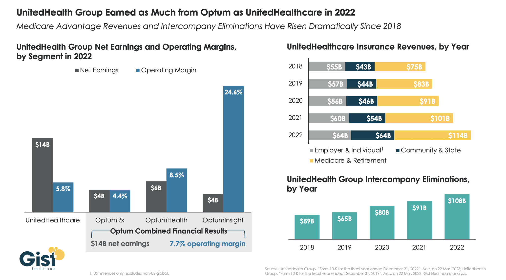 Transformación de Medicare: Capítulo asegura $75m para transformar la navegación de Medicare
