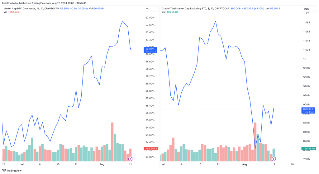Dominancia de Bitcoin amenaza auge de altcoins