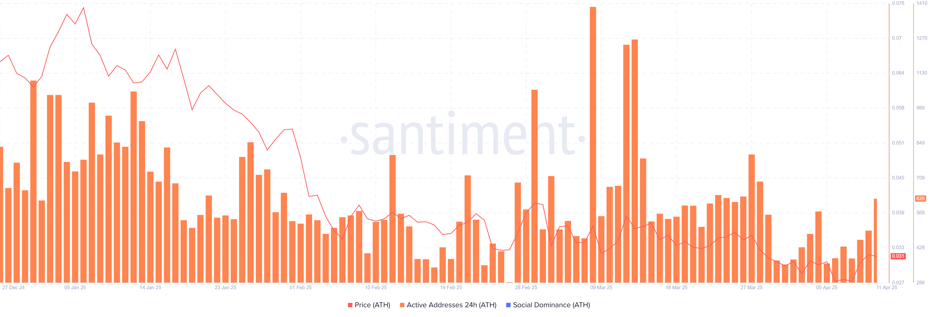 Precios de Curve DAO y Aethir Anticipan Ganancias Significativas