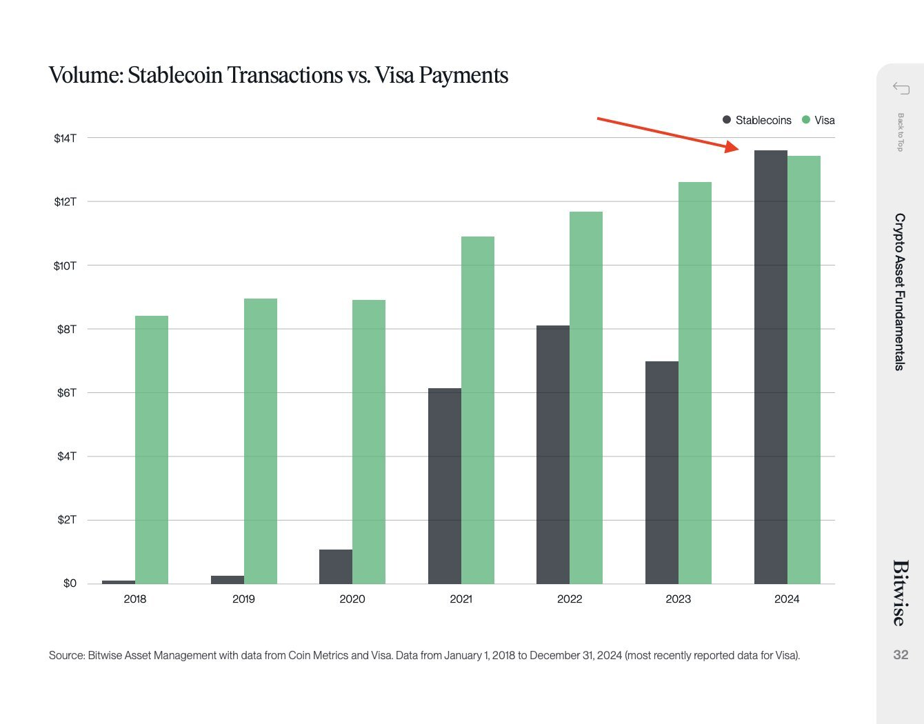 Stablecoins superan a Visa en volumen de transacciones