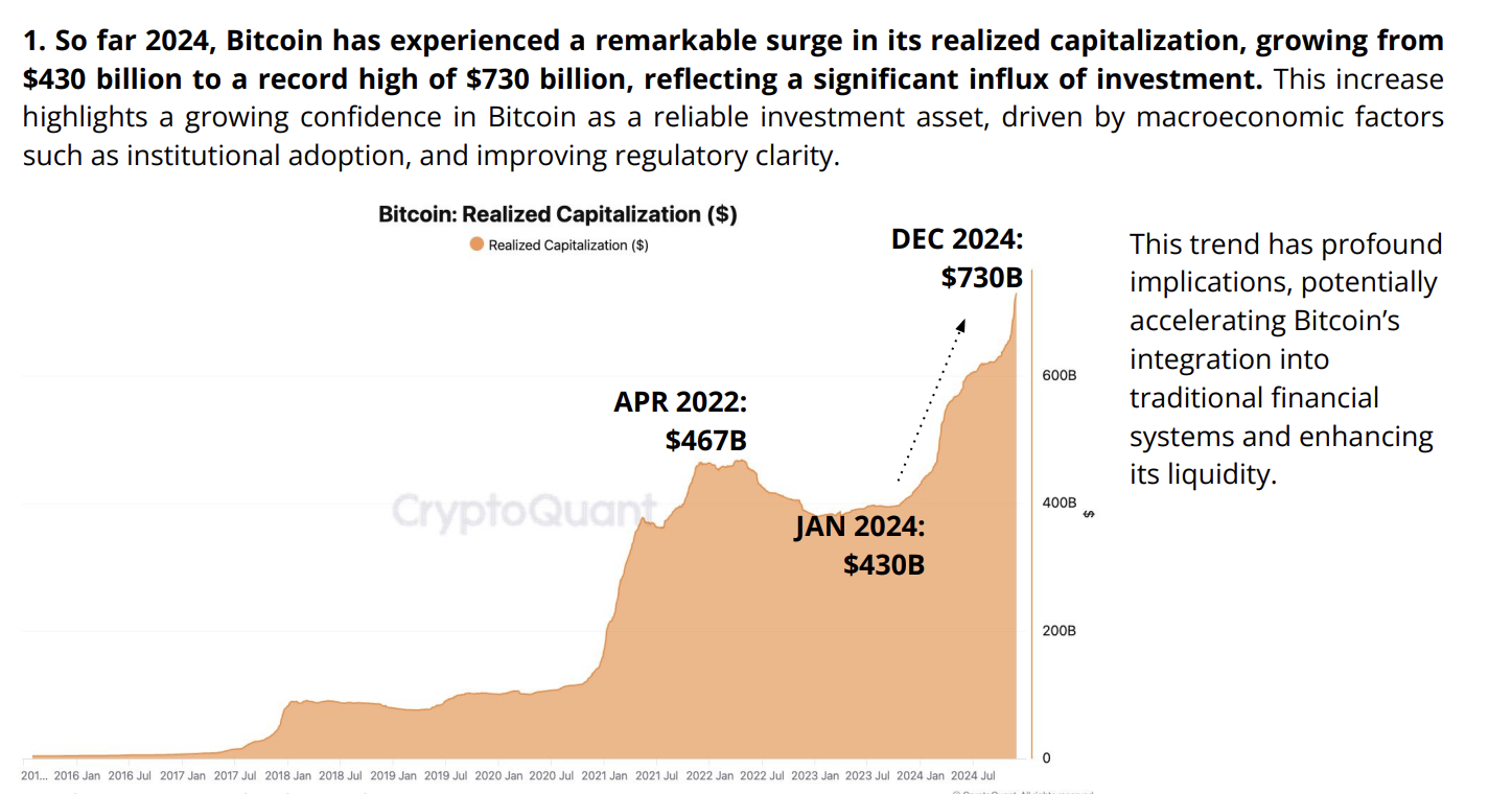 Bitcoin supera los $94,000 impulsado por alta demanda institucional