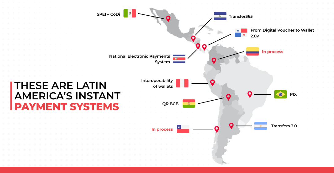 Interoperabilidad Digital: Argentina Pionera en Pagos