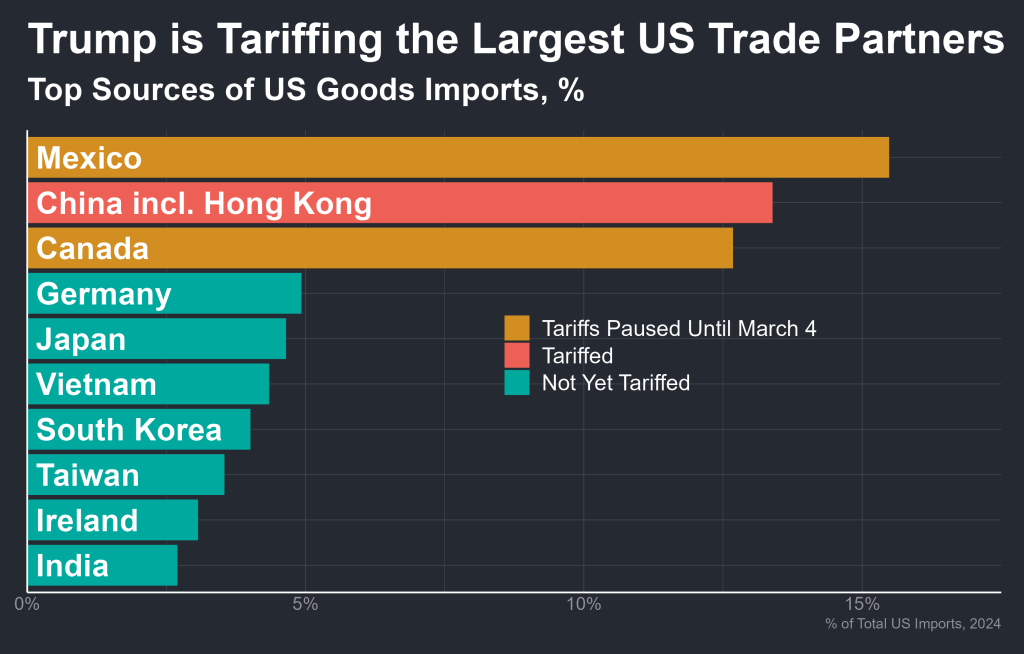 Impacto Global de las Tarifas de Trump en EE. UU., China y Japón