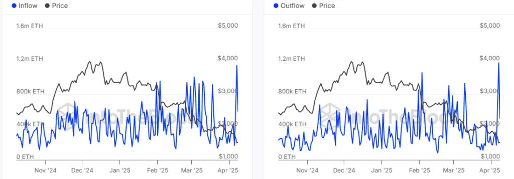 Ethereum y la Venta de Ballenas: Impacto de la Pausa Arancelaria de Trump