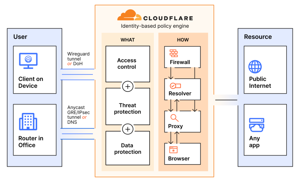 Descubre Cómo Cloudflare Protege Correos Electrónicos en la Web