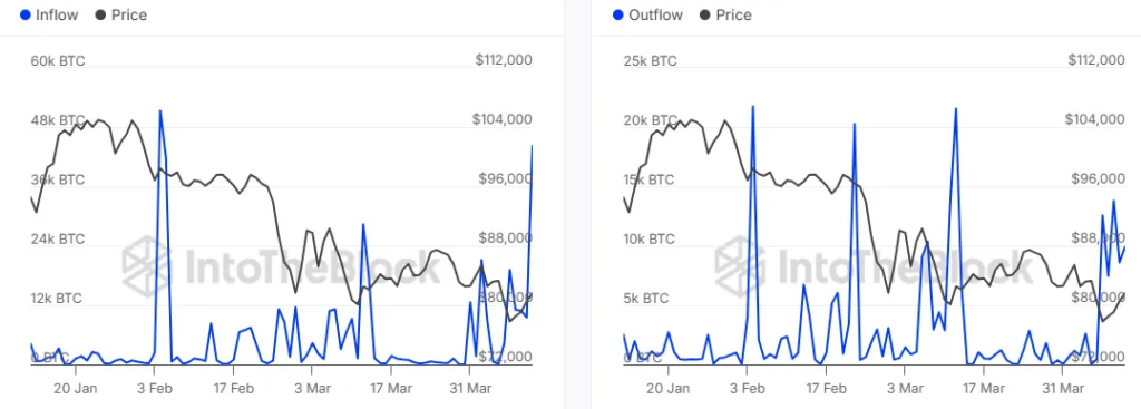 Recuperación del Bitcoin tras declaraciones de la Fed