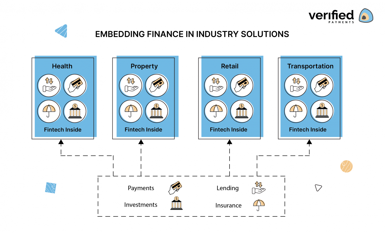 Embedded Payments: La Revolución en el Comercio Físico y Digital