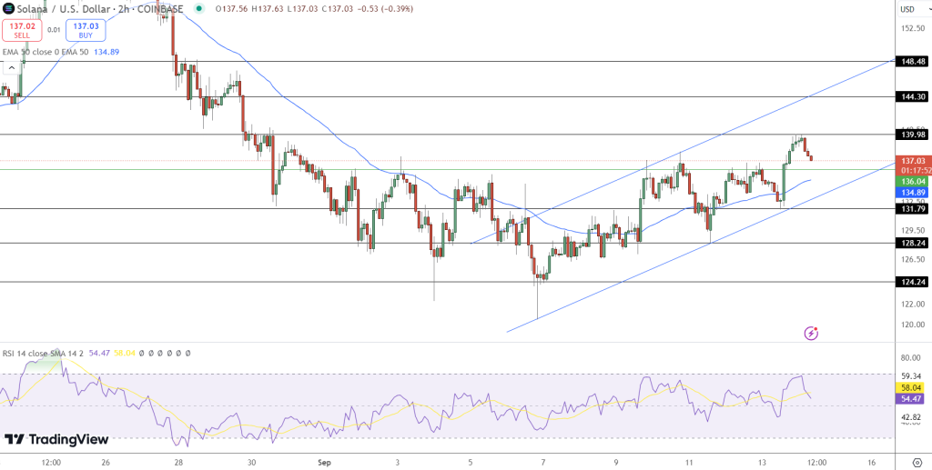 Impacto en Solana: FTX Retira 186.000 SOL, ¿Volatilidad en el Horizonte?