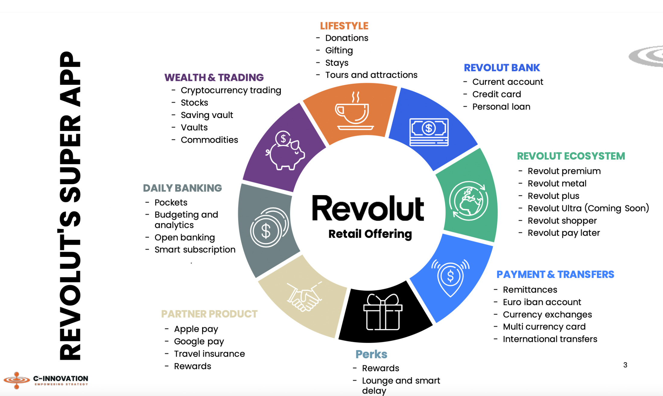 Revolut Relaciona Riesgos con Bonificaciones del Personal